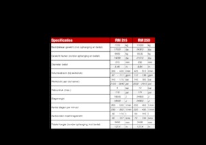 Młoty hydrauliczne Globram RM 250