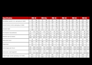 Młoty hydrauliczne Globram RM 40
