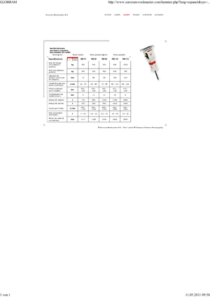 Młoty hydrauliczne Globram RM 115