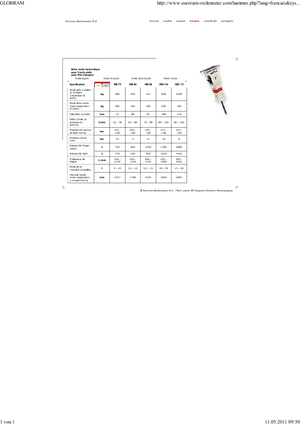 Młoty hydrauliczne Globram RM 115