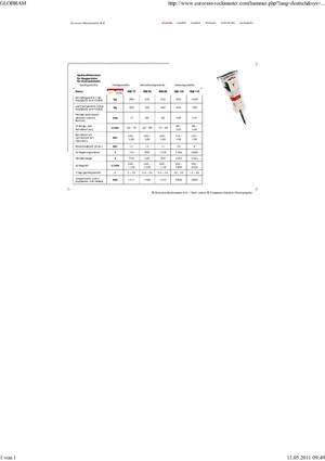 Młoty hydrauliczne Globram RM 115