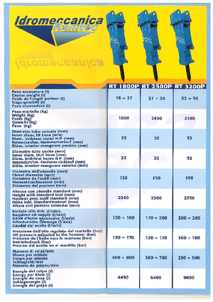 Młoty hydrauliczne Ramtec RT 3200 P