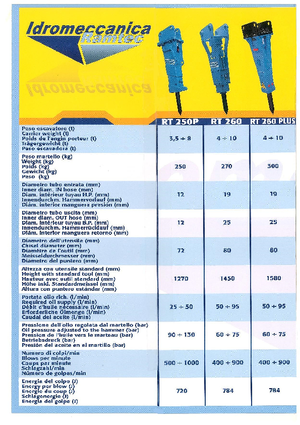 Młoty hydrauliczne Ramtec RT 260 Plus