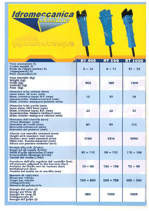 Młoty hydrauliczne Ramtec RT 400 Plus