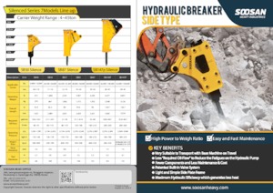 Młoty hydrauliczne Soosan SB45