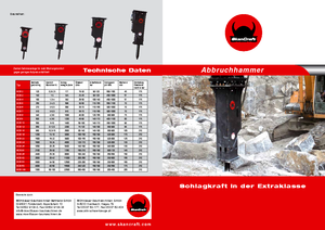 Młoty hydrauliczne SkanCraft SCB13