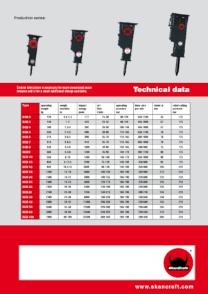 Młoty hydrauliczne SkanCraft SCB13