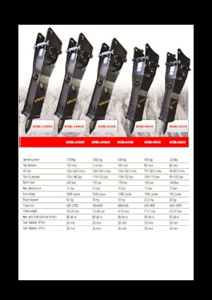 Młoty hydrauliczne Eusiti SGK-1060S