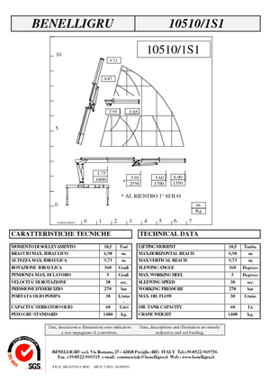 Hydrauliczne żurawie do załadunku Benelligru 10510/1S1