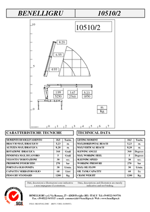 Hydrauliczne żurawie do załadunku Benelligru 10510/2