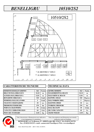 Hydrauliczne żurawie do załadunku Benelligru 10510/2 S 2