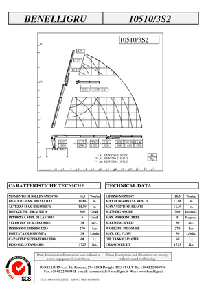 Hydrauliczne żurawie do załadunku Benelligru 10510/3 S 2
