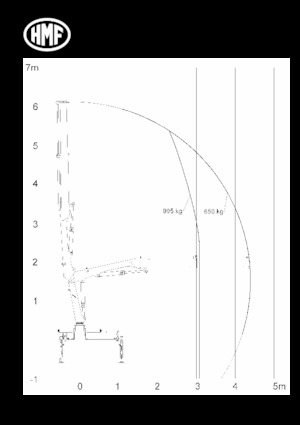 Hydrauliczne żurawie do załadunku HMF 1210-K2