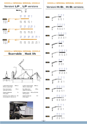 Hydrauliczne żurawie do załadunku COPMA 2000 40.1