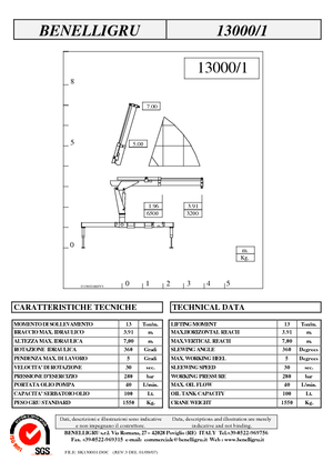 Hydrauliczne żurawie do załadunku Benelligru 13000/1