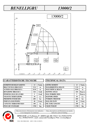 Hydrauliczne żurawie do załadunku Benelligru 13000/2