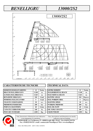 Hydrauliczne żurawie do załadunku Benelligru 13000/2 S 2