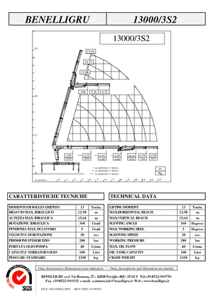 Hydrauliczne żurawie do załadunku Benelligru 13000/3 S 2