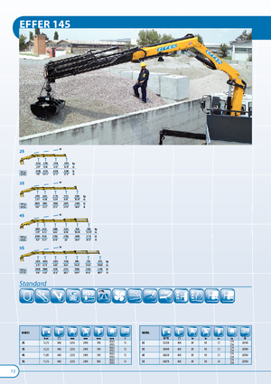 Hydrauliczne żurawie do załadunku Effer 145.11 2S