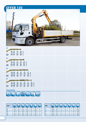 Hydrauliczne żurawie do załadunku Effer 150 4S