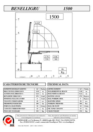 Hydrauliczne żurawie do załadunku Benelligru 1500