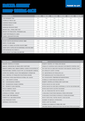 Hydrauliczne żurawie do załadunku HMF 1610-K5-RCS