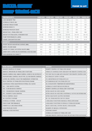 Hydrauliczne żurawie do załadunku HMF 1620-K4-RCS