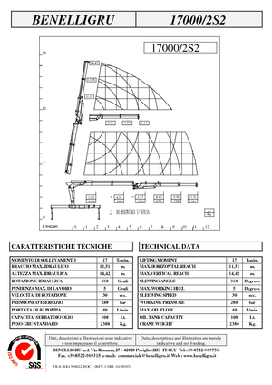 Hydrauliczne żurawie do załadunku Benelligru 17000/2 S 2