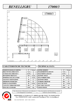 Hydrauliczne żurawie do załadunku Benelligru 17000/3