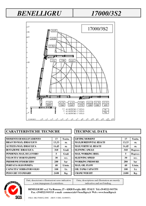 Hydrauliczne żurawie do załadunku Benelligru 17000/3 S 2