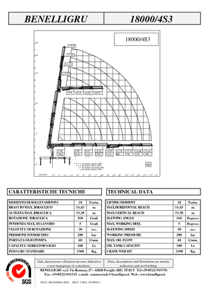 Hydrauliczne żurawie do załadunku Benelligru 18000/4 S 3