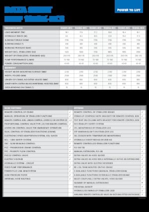 Hydrauliczne żurawie do załadunku HMF 1920-K1-RCS