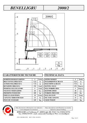 Hydrauliczne żurawie do załadunku Benelligru 2000/2