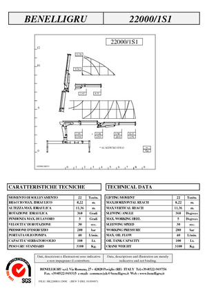 Hydrauliczne żurawie do załadunku Benelligru 20000/1 S 1