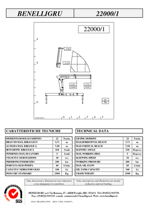 Hydrauliczne żurawie do załadunku Benelligru 22000/1