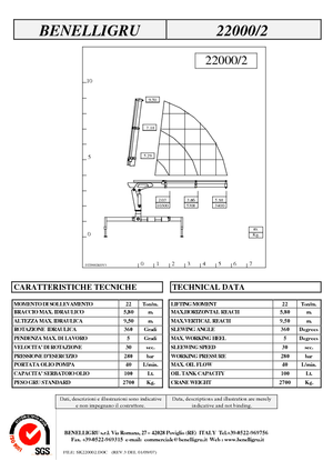 Hydrauliczne żurawie do załadunku Benelligru 22000/2
