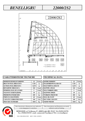 Hydrauliczne żurawie do załadunku Benelligru 22000/2 S 2