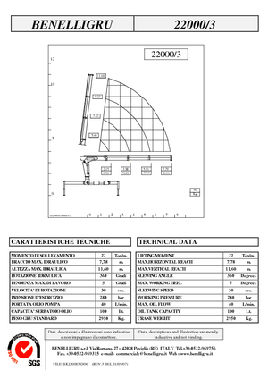 Hydrauliczne żurawie do załadunku Benelligru 22000/3