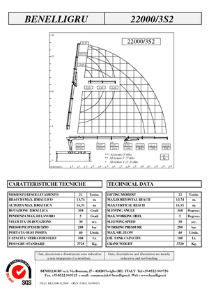 Hydrauliczne żurawie do załadunku Benelligru 22000/3 S 2