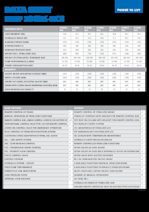 Hydrauliczne żurawie do załadunku HMF 2310-K6-RCS