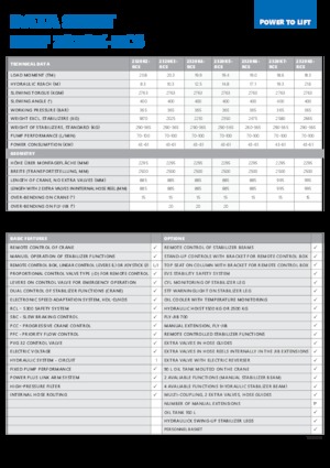 Hydrauliczne żurawie do załadunku HMF 2320-K6-RCS