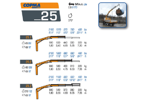 Hydrauliczne żurawie do załadunku COPMA 2000 25.2