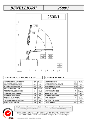 Hydrauliczne żurawie do załadunku Benelligru 2500/1