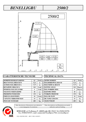 Hydrauliczne żurawie do załadunku Benelligru 2500/2
