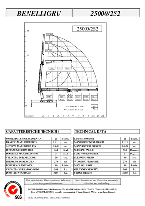 Hydrauliczne żurawie do załadunku Benelligru 25000/2 S 2