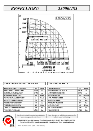 Hydrauliczne żurawie do załadunku Benelligru 25000/4 S 3