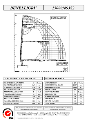 Hydrauliczne żurawie do załadunku Benelligru 25000/4 S 3 S2