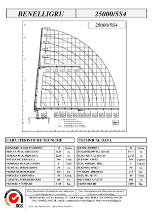 Hydrauliczne żurawie do załadunku Benelligru 25000/5 S 4