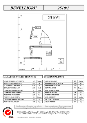 Hydrauliczne żurawie do załadunku Benelligru 2510/1