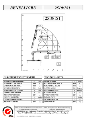 Hydrauliczne żurawie do załadunku Benelligru 2510/1 S 1